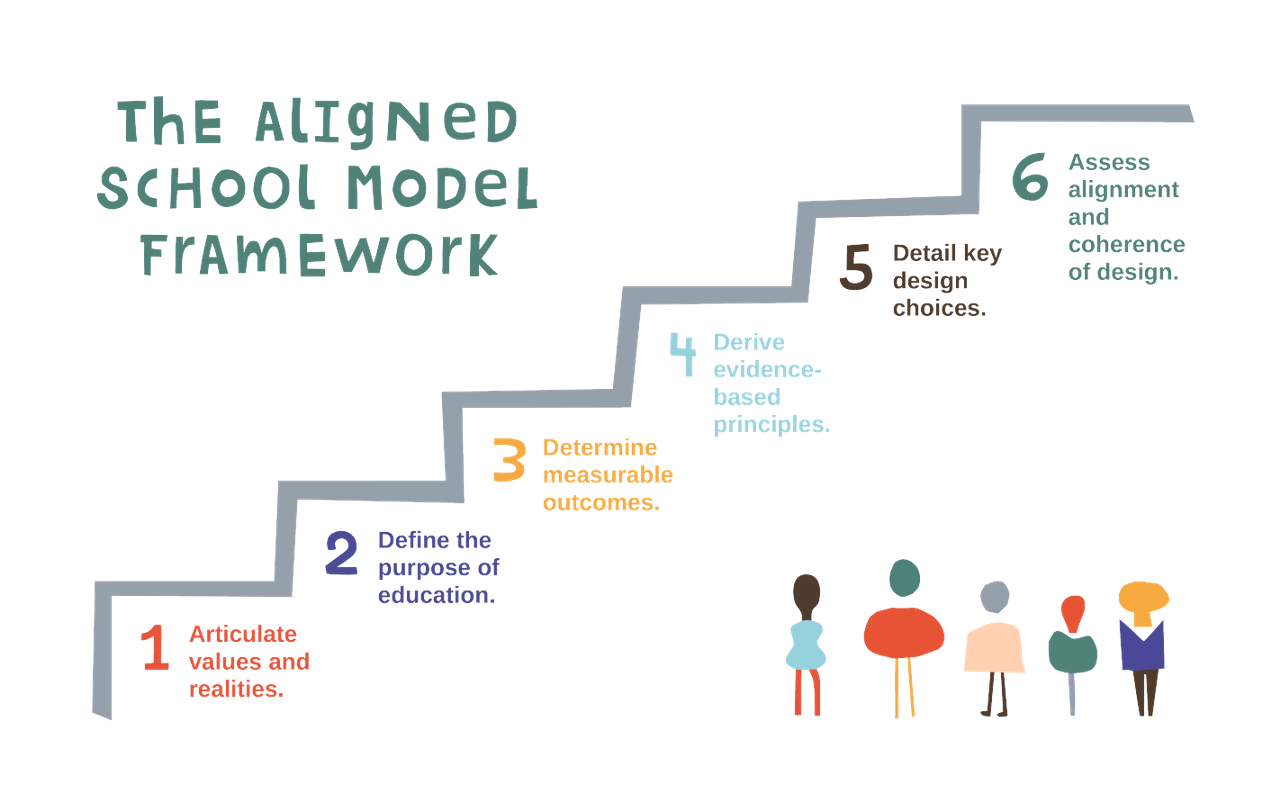 Summit Learning Framework