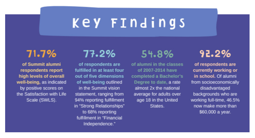 Key Findings. Click to see full report.